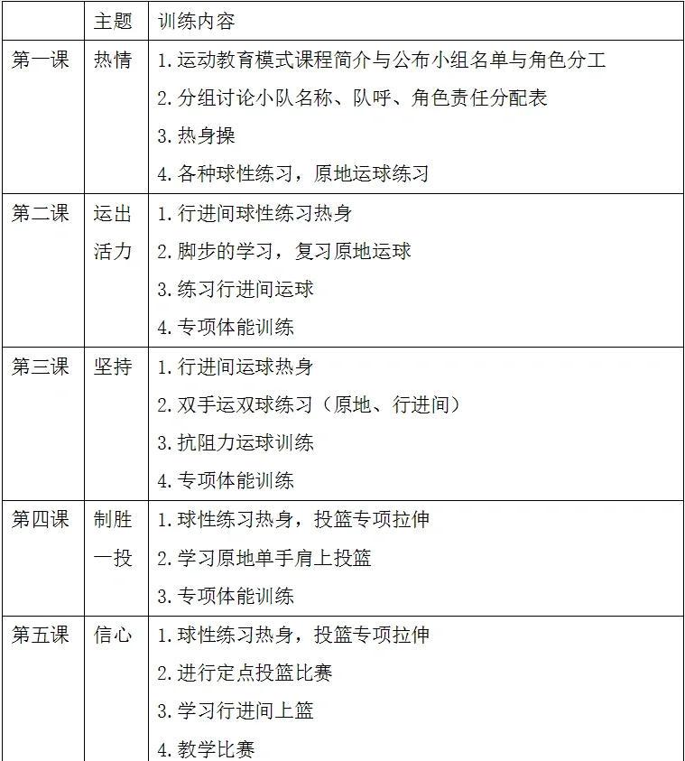 如何通过篮球训练咨询建立有效的训练日程